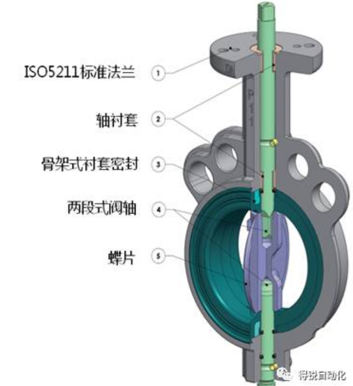 中線蝶閥