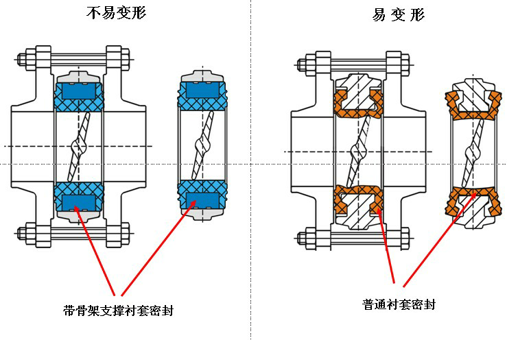 OMAL手動(dòng)蝶閥