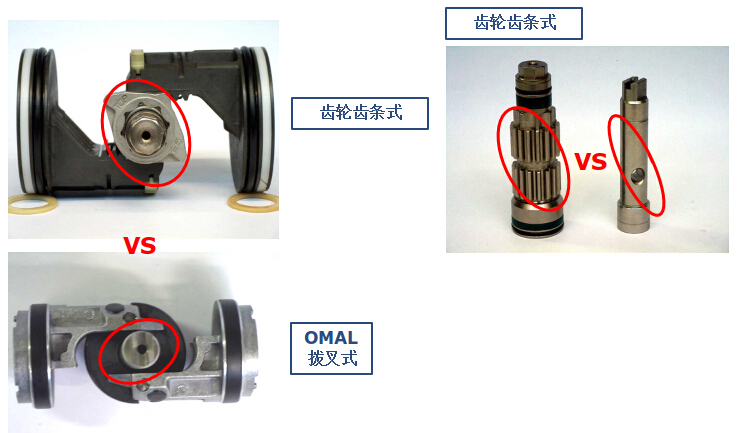 撥叉式氣動(dòng)執(zhí)行器