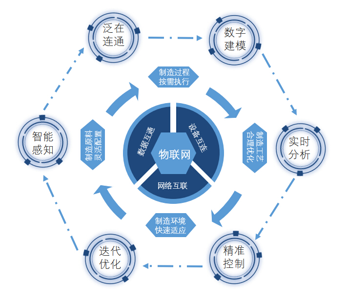 得銳自動化智慧閥門物聯(lián)網(wǎng)平臺介紹