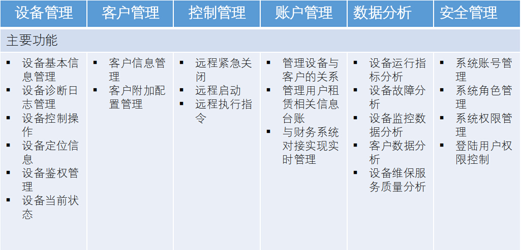 智慧閥門