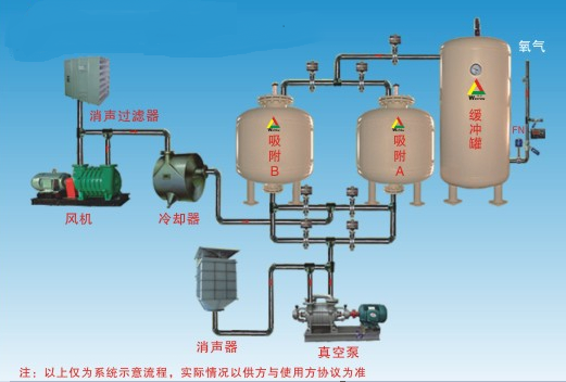 OMAL撥叉式執(zhí)行器VPSA制氧行業(yè)的應(yīng)用