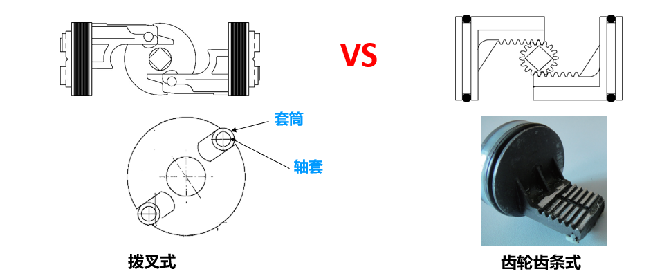 汽車涂裝工藝中閥門和執(zhí)行器安全問(wèn)題，OMAL提供完美解決方案